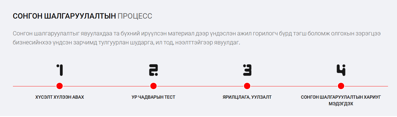 Элсэх үйл явц